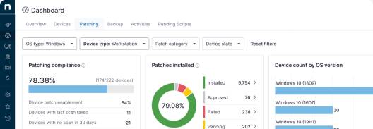 NinjaOne dashboard screenshot